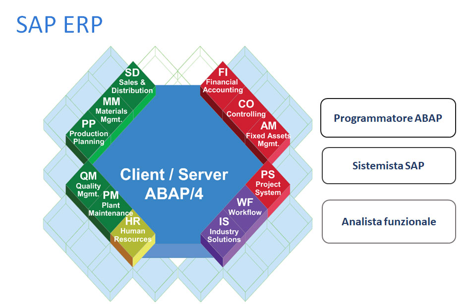 Sap erp картинки